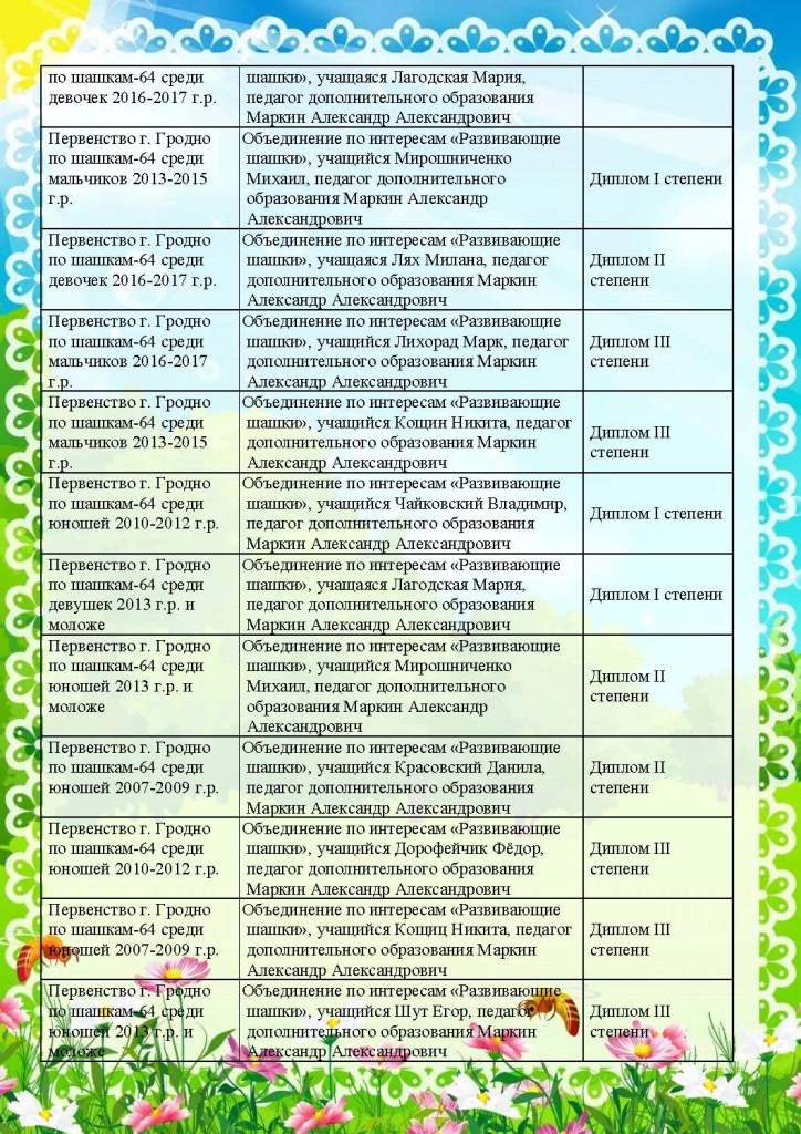 наши достижения_1_Страница_16